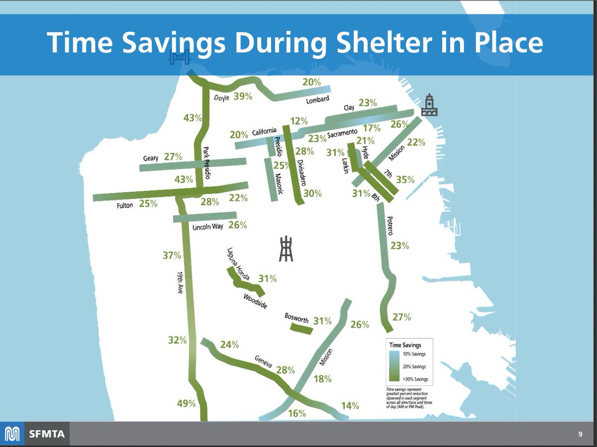 RHODES: (slide 9) Map of travel time savings. 15% systemwide average, but up to 50% in some places. Mostly due to reduced traffic, not just reduced boarding time. We're reinvesting these savings to run more buses.