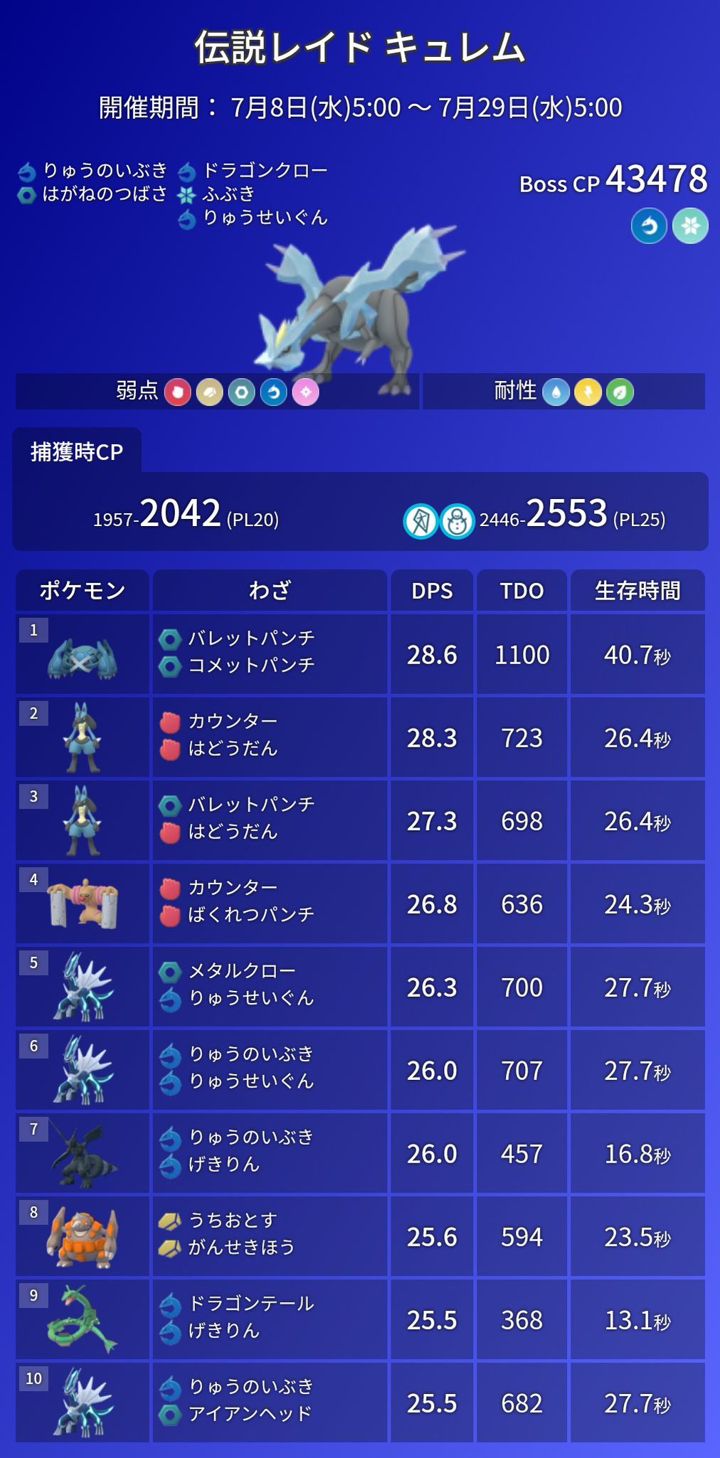 ポケモンGO攻略⚡みんポケ on X: 