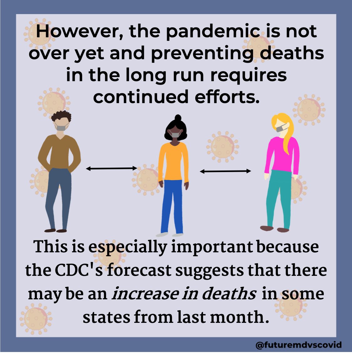 Physical distancing and public health measures such as lockdowns have saved many lives, with estimates in Europe of 3 million lives saved so far. We must continue to prioritize these measures, especially given the CDC’s prediction that deaths may be increasing. #COVID19