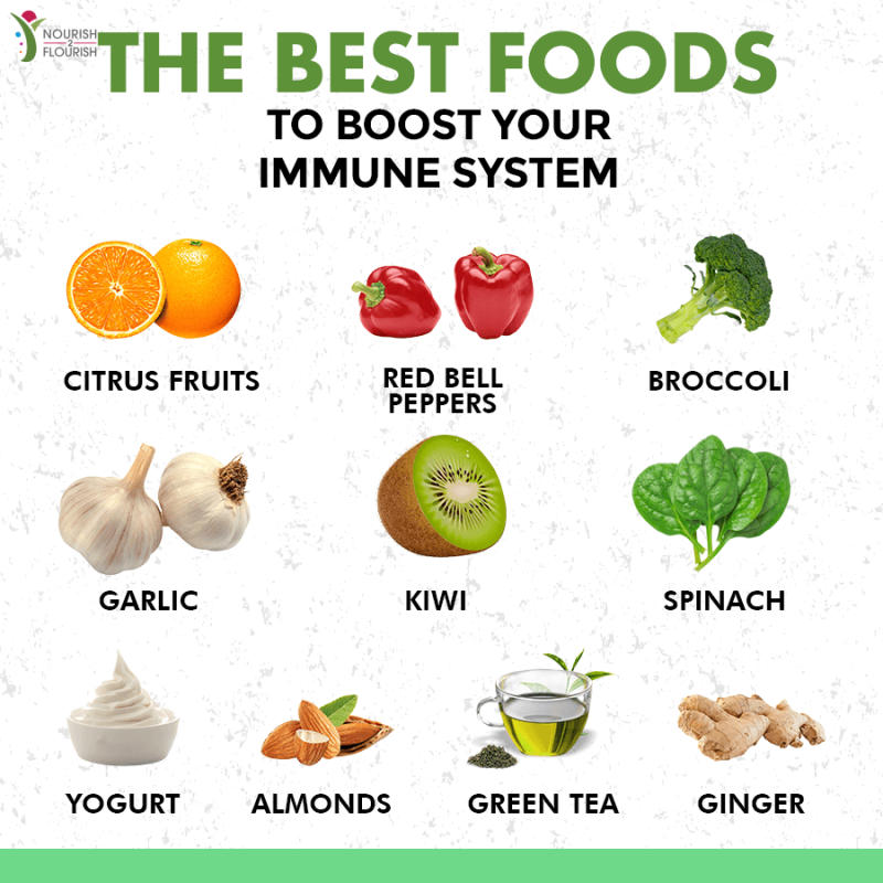 Nature has so many amazing foods to support our #immune system. #health #foodismedicine  #healthyeating #sicknessprevention #justeatrealfoods