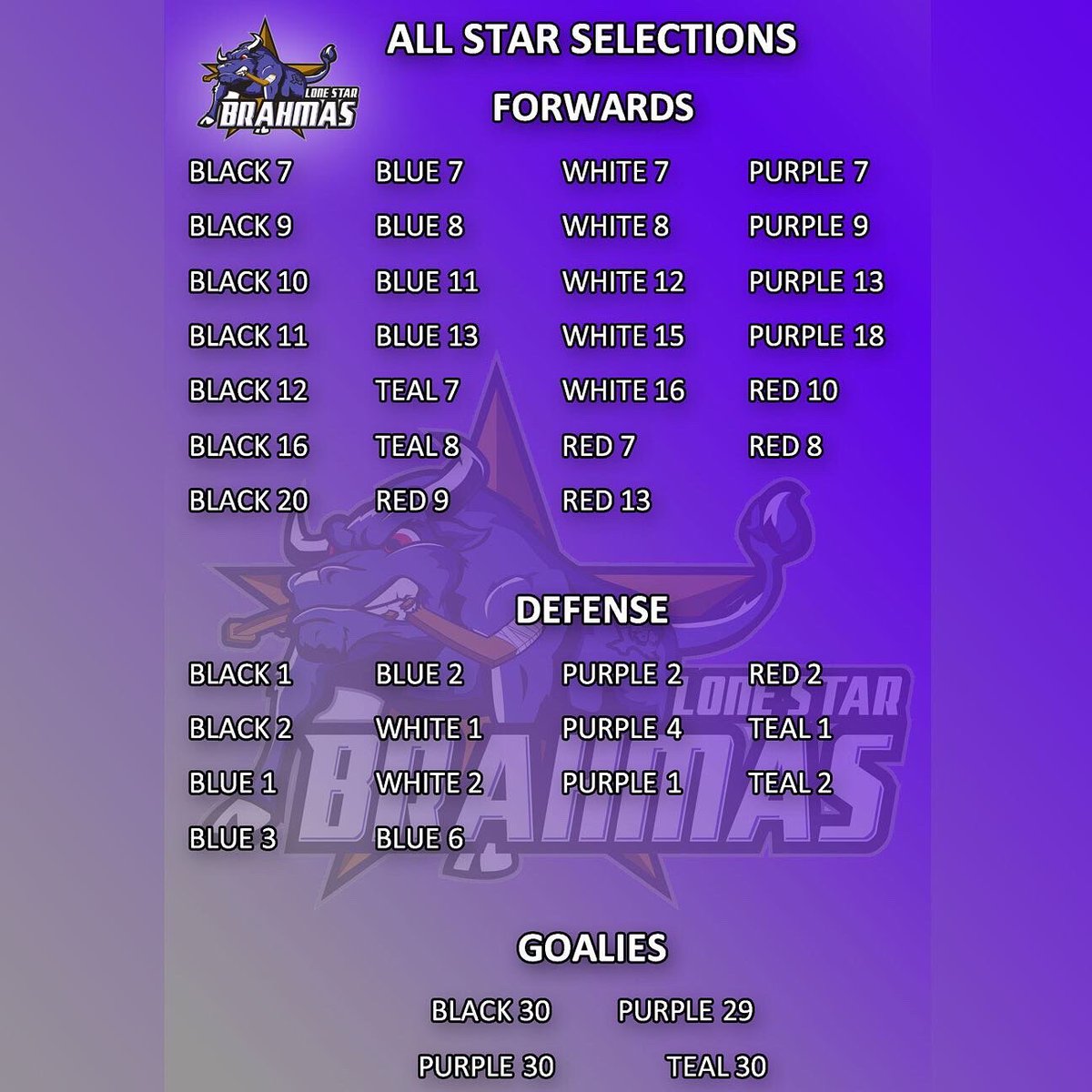 LoneStarBrahmas's tweet photo. HAMMOND PRE-DRAFT CAMP ALL-STAR TEAMS ANNOUNCEMENT!

All Players for the Futures’ Game and the All Star Game are required  to check-in at 8am. Players will receive new jerseys and rosters at check-in.

https://t.co/H5WBbbWJ12 https://t.co/Luttxyubi0
