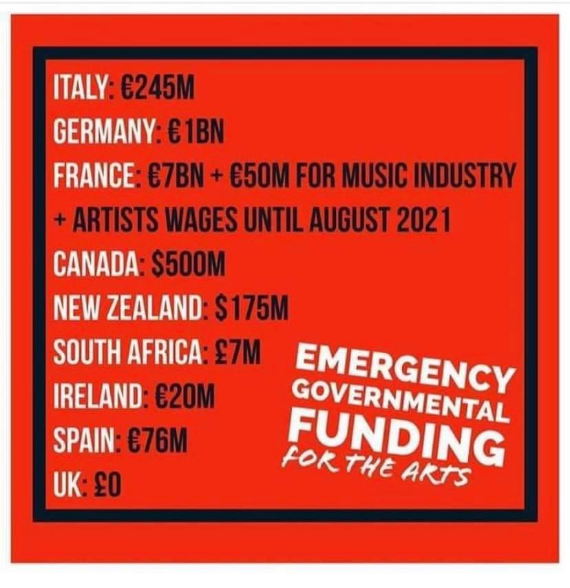 JohnBarrowman's tweet image. This is quite shocking. My #theatrefamily keep the pressure on @OliverDowden and @equityuk for the help we the #westend and #regionaltheatre desperately need.
John Barrowman MBE
.
.
#savethearts #savetheartsuk #repost