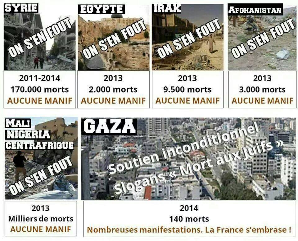 On peut résumer la situation ainsi : en 2012, Israël avait déjà reçu 35 condamnations sur les 50 qui avaient déjà été émises par le Conseil des droits de l'Homme depuis sa création en 2006. Il n'y a donc que les « Palestiniens » qui souffrent sur cette Terre?