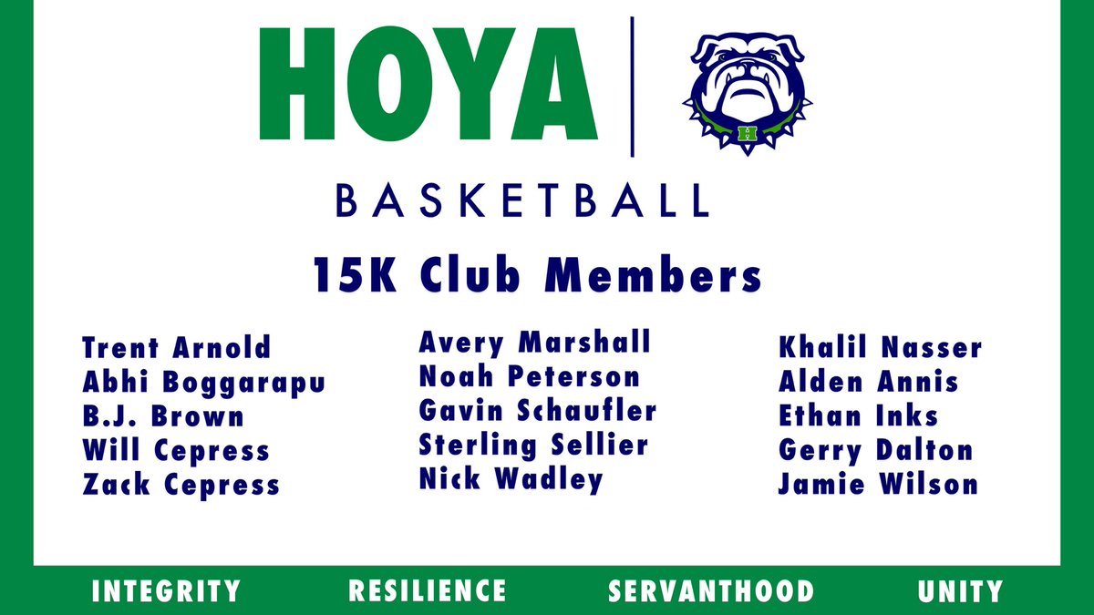 hoyabball's tweet photo. Control what you can control!

Congrats to these Hoyas for logging 15,000 shots during the month of June. A solid “virtual” month of summer hoops comes to a close.

#15KClub
#HoyaHeart https://t.co/Dx5bM9eJLJ