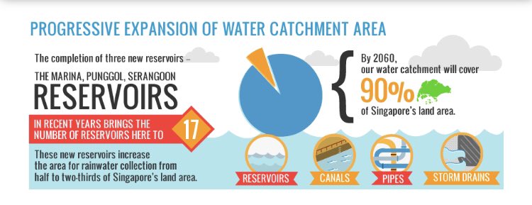 Massive rain water harvesting/reservoir plan. These catchment areas have excellent landscaping/sport fishing and jog/run tracks. http://www.mewr.gov.sg/topic/reservoirs