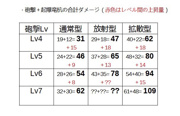 アイスボーンのガンランスについて淡々とまとめる Hajimeのブログ