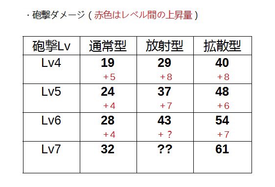 アイスボーンのガンランスについて淡々とまとめる Hajimeのブログ
