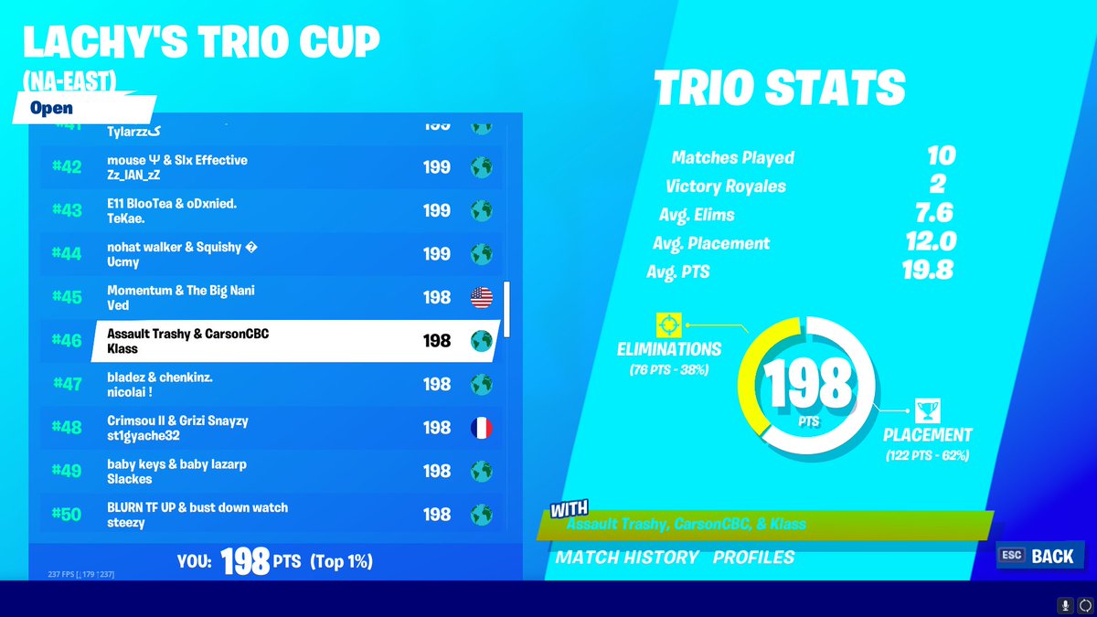 ItsCarsonCBC's tweet image. If you can't qual for lachy cup quit the game