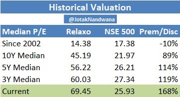 Wonderful company no doubt – but to make outsized returns from here on would be extremely tough.
