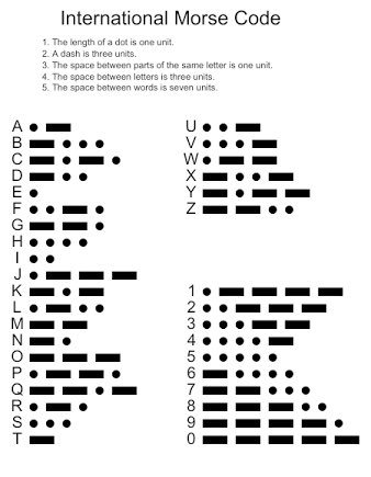 the poster using morse code... brilliant indeed