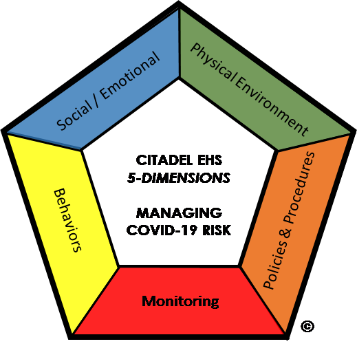CitadelEnv's tweet photo. Let us perform our Citadel EHS 5-Dimension risk analysis to design a plan  tailored to your workplace. Click here for more https://t.co/0XrMa6HIPY #covid #covid19cleaning https://t.co/TynQCCJ8CK