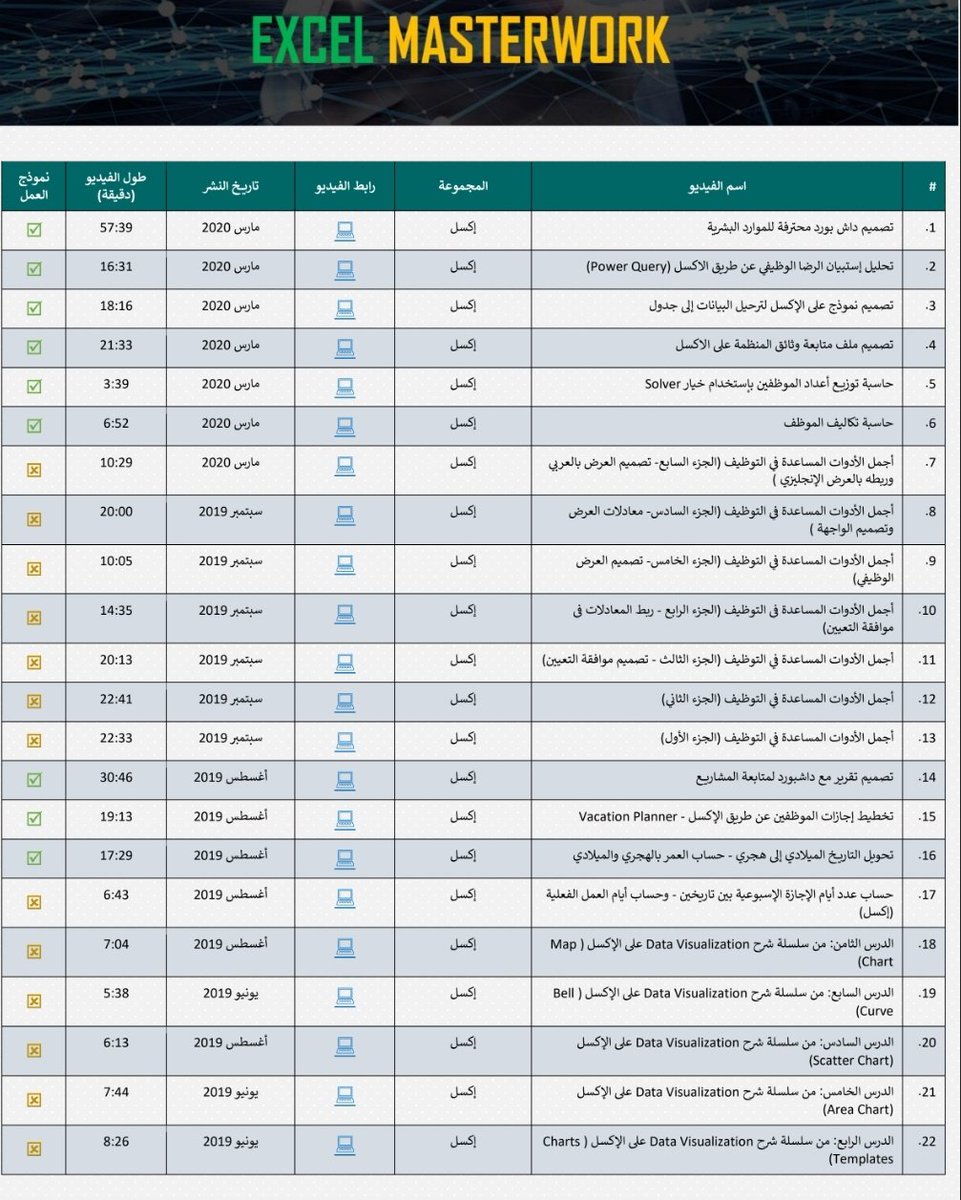 Talal1's tweet photo. هذا ملف فيه ٧٥ درس على برنامج الاكسل ، كل درس مشروح برابط فيديو
https://t.co/ia9KxwSANB

الملف جميل ومرتب بطريقة تفيدك بأفضل صورة ممكنة ❤ https://t.co/iOtF1uH5gY