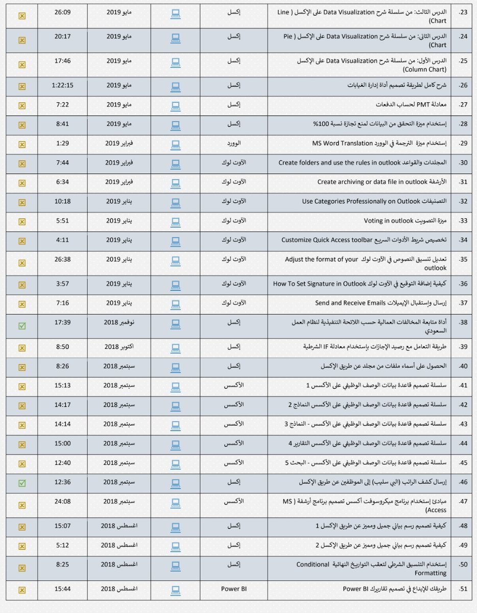 Talal1's tweet photo. هذا ملف فيه ٧٥ درس على برنامج الاكسل ، كل درس مشروح برابط فيديو
https://t.co/ia9KxwSANB

الملف جميل ومرتب بطريقة تفيدك بأفضل صورة ممكنة ❤ https://t.co/iOtF1uH5gY