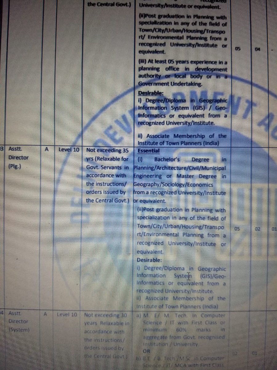 Swarna Dutt (@swarna21) on Twitter photo I know many urban planner friends who are good at their work and can contribute to the state's development. But due to one clause (ITPI membership), they wouldn't be able to apply for the post released today. Request you to reconsider this criteria
<a href="/JharkhandCMO/">Office of Chief Minister, Jharkhand</a> <a href="/HemantSorenJMM/">Hemant Soren</a> I know many urban planner friends who are good at their work and can contribute to the state's development. But due to one clause (ITPI membership), they wouldn't be able to apply for the post released today. Request you to reconsider this criteria
<a href="/JharkhandCMO/">Office of Chief Minister, Jharkhand</a> <a href="/HemantSorenJMM/">Hemant Soren</a>