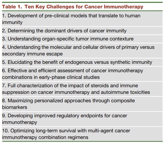Dr_Ivanoncologo's tweet photo. ✍️🏼Top 10 Challenges in #Cancer #Immunotherapy 

@KatsuakiMaehara @gbanna74 @PasqualePisapia @tsemiglazovaMD @DrBonillaOnc @ErikaHamilton9 @NarjustDumaMD @MIgnatiadis @cancermd @susanahprieto @armengol_ale @annalaucis @gotoPER @rcarvalhoonco @MedscapeOnc 👇🏼
https://t.co/de7Rq86lqk https://t.co/6hRDV6YEbk