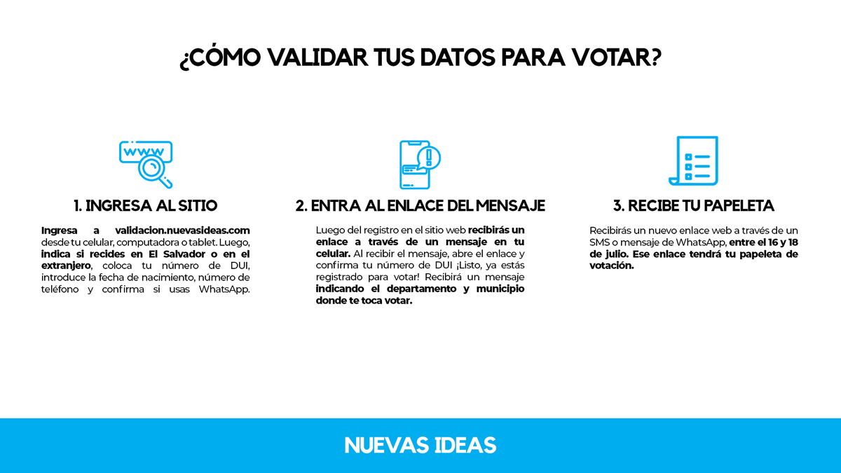 Nuevas Ideas No Olvides Validar Tus Datos Para Poder Votar El Proximo 19 De Julio