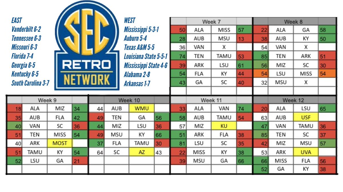 SEC RETRO NETWORK tweet media