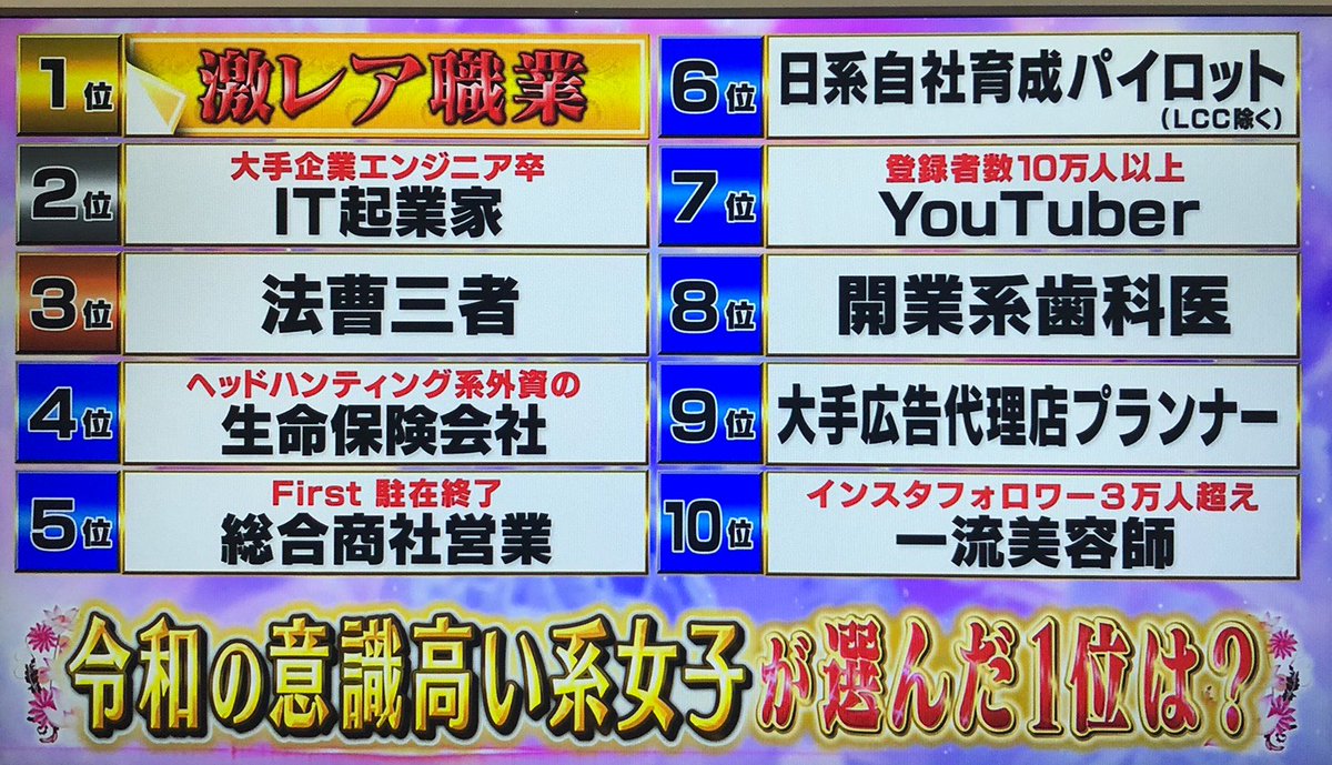 令和の意識高い系女子 令和の意識高い系女子