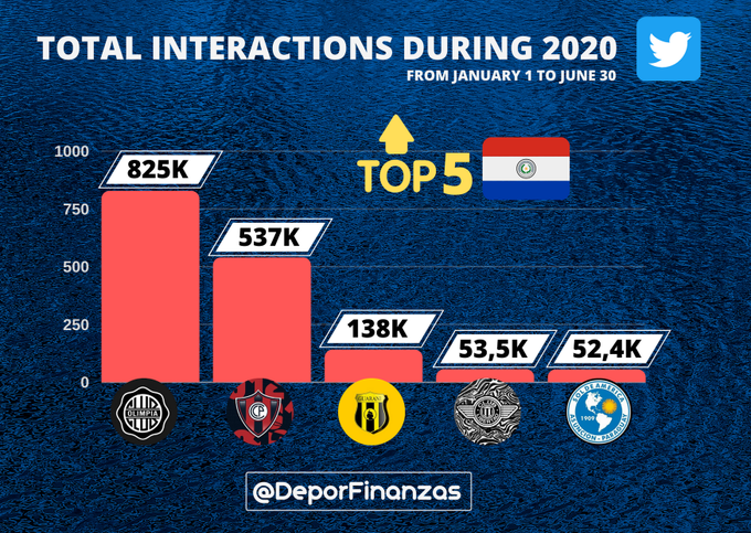 ¿Cuál es el equipo más popular de Paraguay