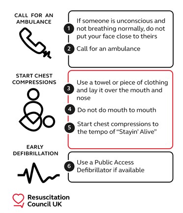 08456525249's tweet image. Advice on how to perform CPR safely during the COVID19 outbreak,
follow the link for more information
firstratetraining.co.uk/news/96-covid-…