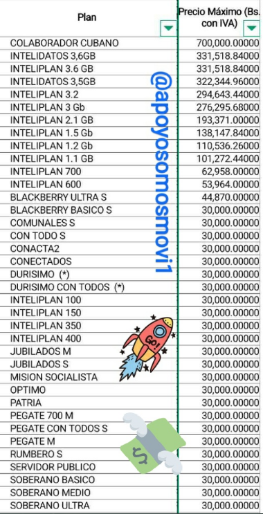 MRDP_18's tweet photo. @194kemberling @movilnet nuevos precios de planes movinet: https://t.co/voUvZbCjsM