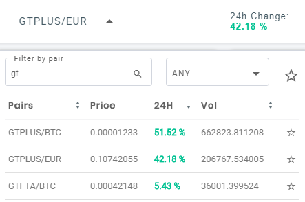 GtTokens's tweet image. After the announcement of our latest #Cooperation the market has embraced it and the #price of our #tokens are organically increasing! 

#Success #Crypto #Cryptocurrency #GTPLUS #GTFTA