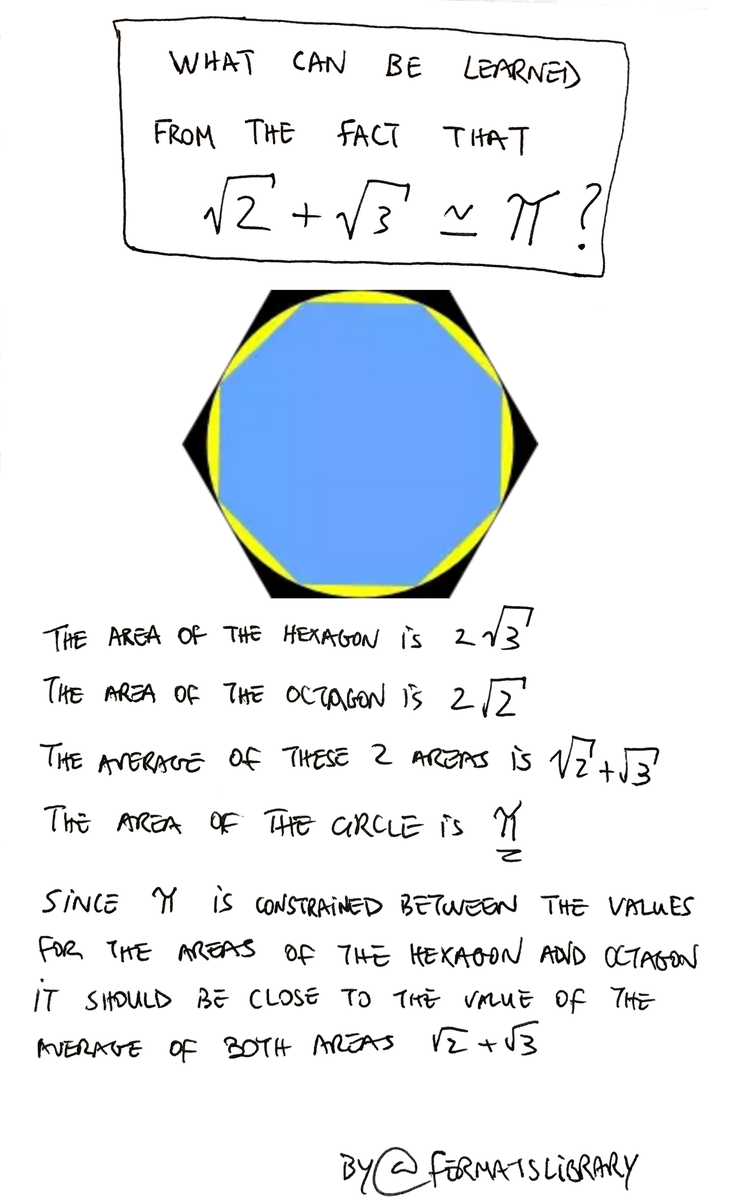 fermatslibrary's tweet image. What can be learned from the fact that √2+√3 ~ π