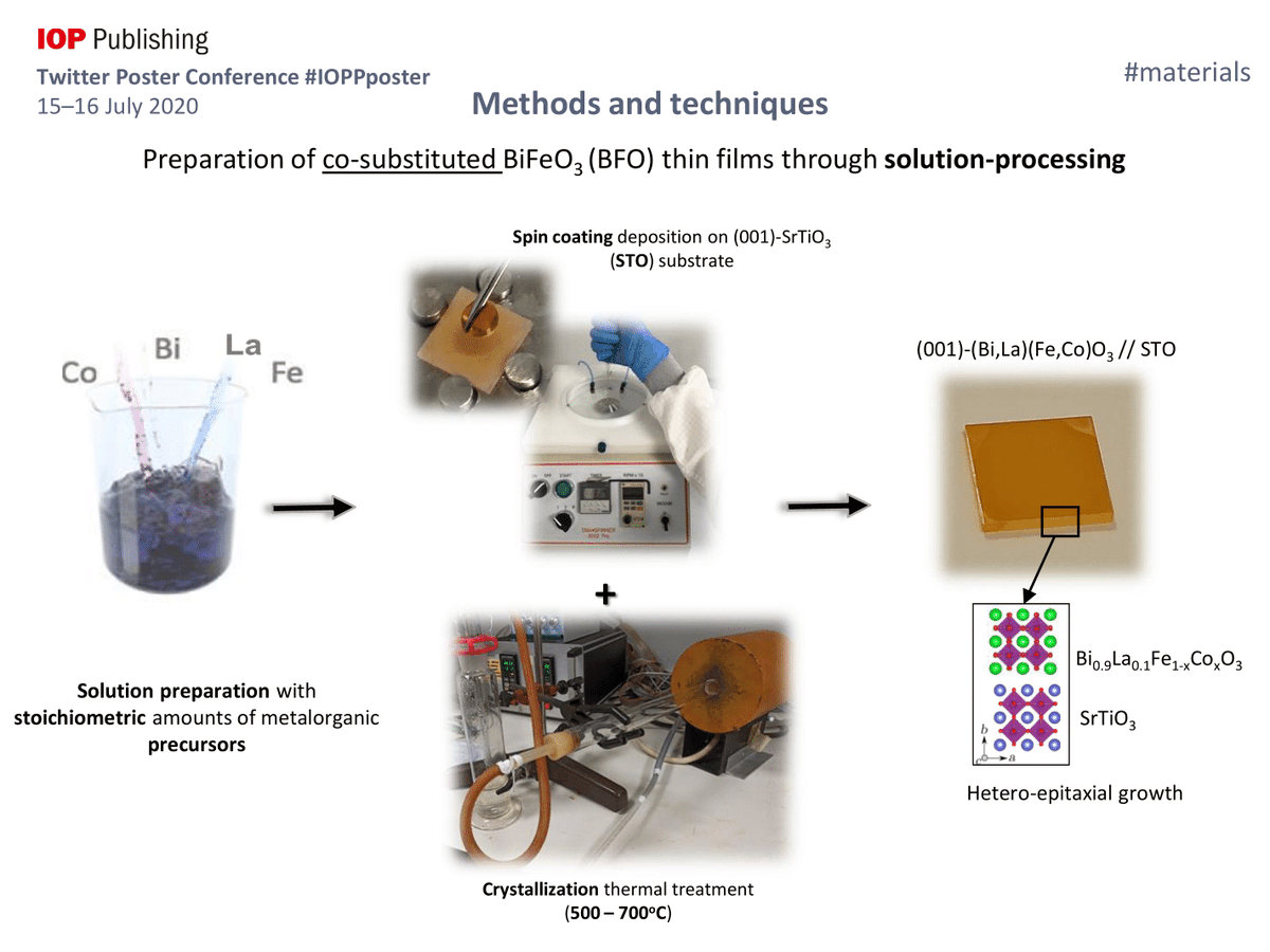pmchador's tweet photo. #IOPPposter #materials @IOPPublishing
On the road to boost #photovoltaic performances using alternative materials: Can site #nanoengineering coupled with cost-effective #solution #processing affect phase stability and optoelectronic properties of #ferroelectric perovskite oxides? https://t.co/Vl7qmVqikj