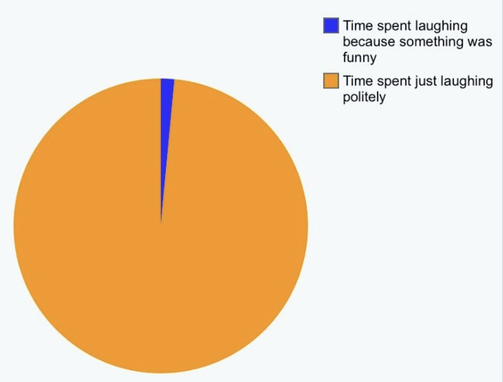 Very British Laughter Chart