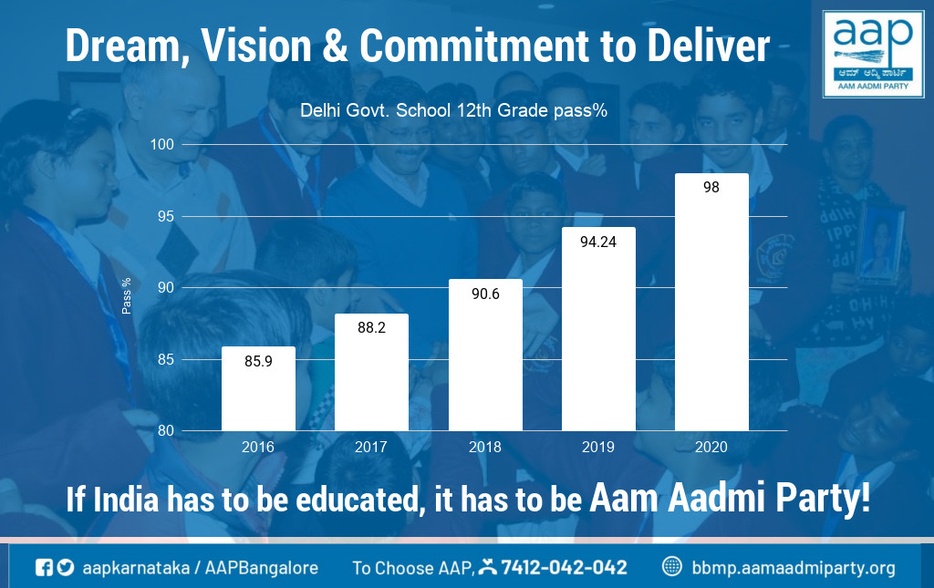 manjunath_rbg's tweet image. Congratulations to Sri. @ArvindKejriwal  &amp;amp; team. 
I appeal to @AAPKarnataka &amp;amp; @AAPBangalore members to have a vision for your locality &amp;amp; work towards achieving it. 
We are the #AamAadmiParty, we are here for a revolutionary change.
@aapkaprithvi @MohanDasari_ @ShanthalaDamle