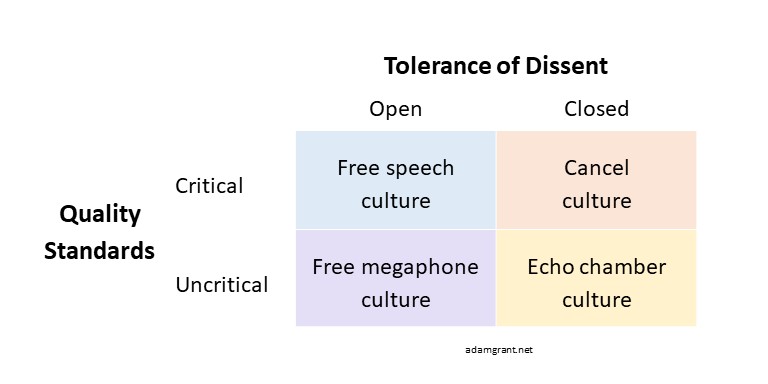 Let's not confuse being open to different views with being uncritical. Being willing to hear dissenting opinions doesn't mean you lack quality standards. I want to live in a world where people have the freedom to express contrarian thoughts *and* the freedom to criticize them.