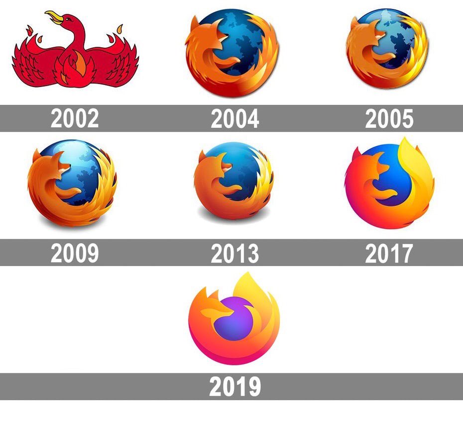 من العلامات التجارية التي انتقلت انتقال ملحوظ في شعاراتها Instagram, Firefox 