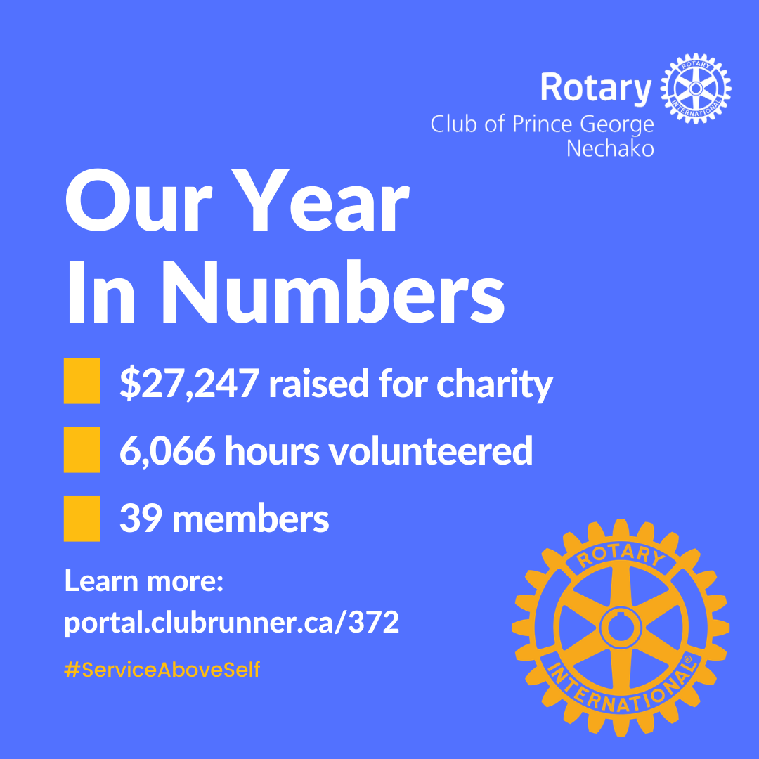 NechakoRotary's tweet photo. We've added it all up from July 1, 2019 - June 30, 2020 and it's impressive. Thanks for all of your support #CityOfPG as you help us make a difference in the community. We really do appreciate it! #WeAreRotary #PeopleOfAction #Rotary https://t.co/rCH67Yp0gH