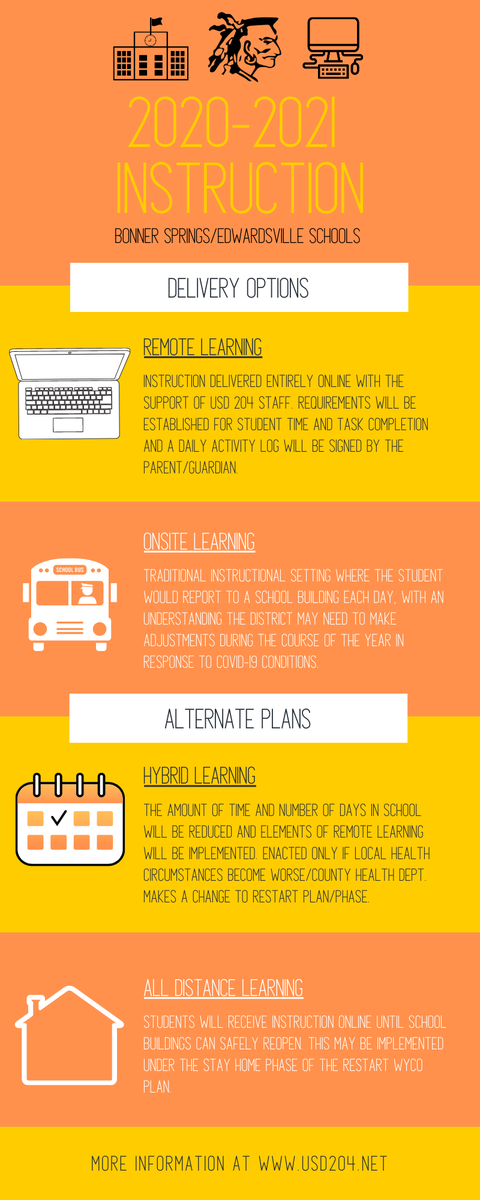 USD204's tweet photo. With guidance from KSDE &amp; WyCo Health Dept, USD 204 has outlined 2 instruction delivery options &amp; 2 alternate plans for the return to school. All factors are being carefully considered, we will continue to make decisions based on the health and wellbeing of our school community. https://t.co/cePVX9fzBE