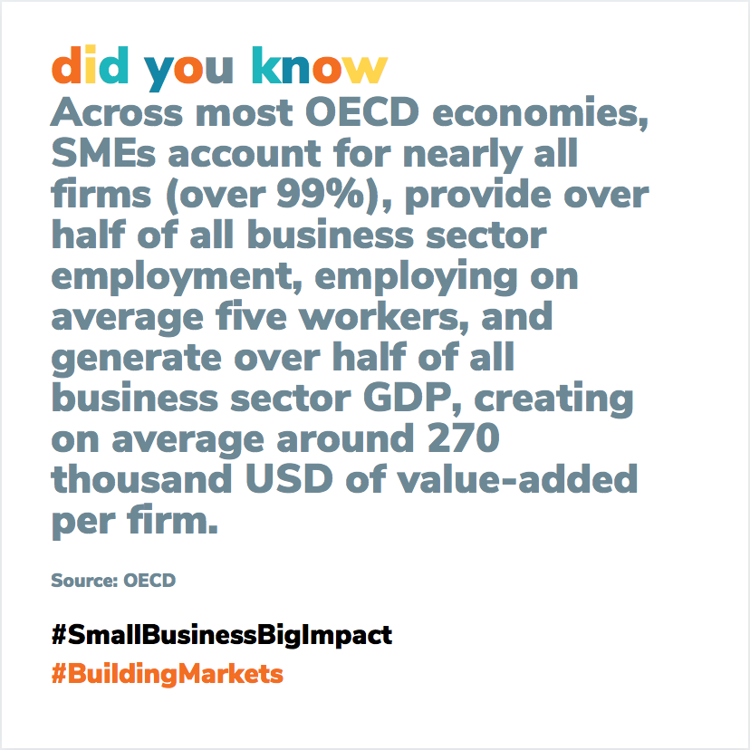 Building Markets tweet media