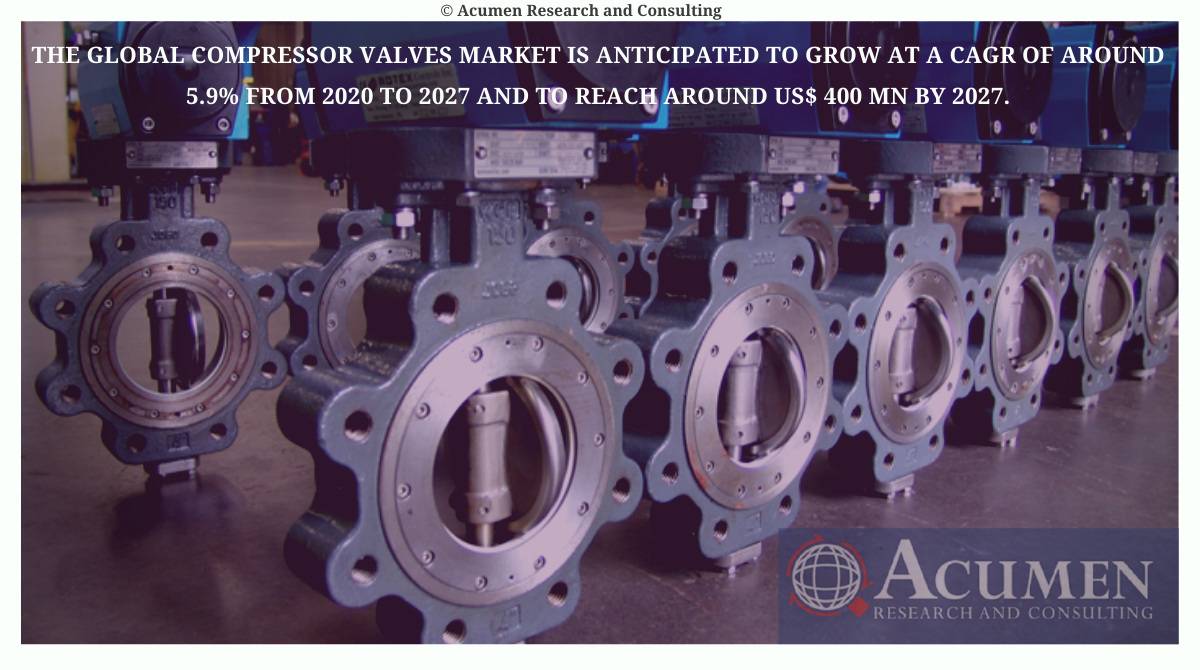 AcumenRC's tweet image. #CompressorValves Market By Key Players Analysis, Impact of COVID-19 and Salvage Plans for the Industry, Dynamics, Status, Outlook, and Opportunities: Global Forecast to 2027

Discover Market Insight@ bit.ly/2Wo8vcd

#acumenresearch

@dresserrandco