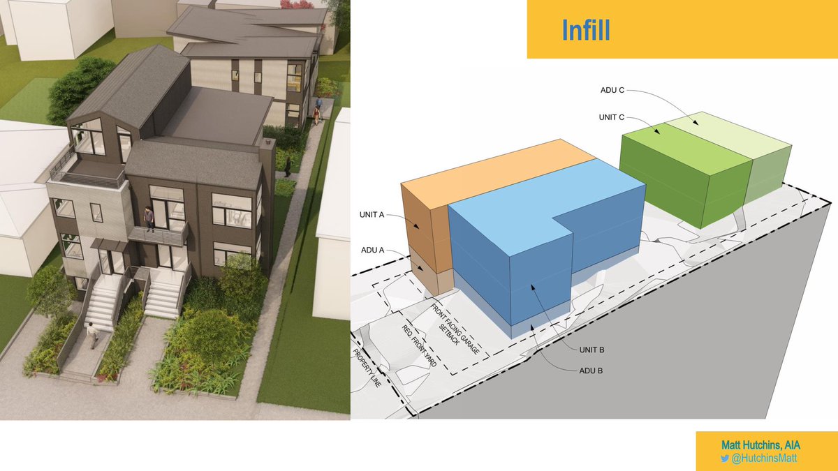 This is an opportunity--it certainly has been for us as architects. We've been designing creative urban housing, using  #RSL   and  #ADU /DADU reforms which can easily be integrated into neighborhoods. 10/