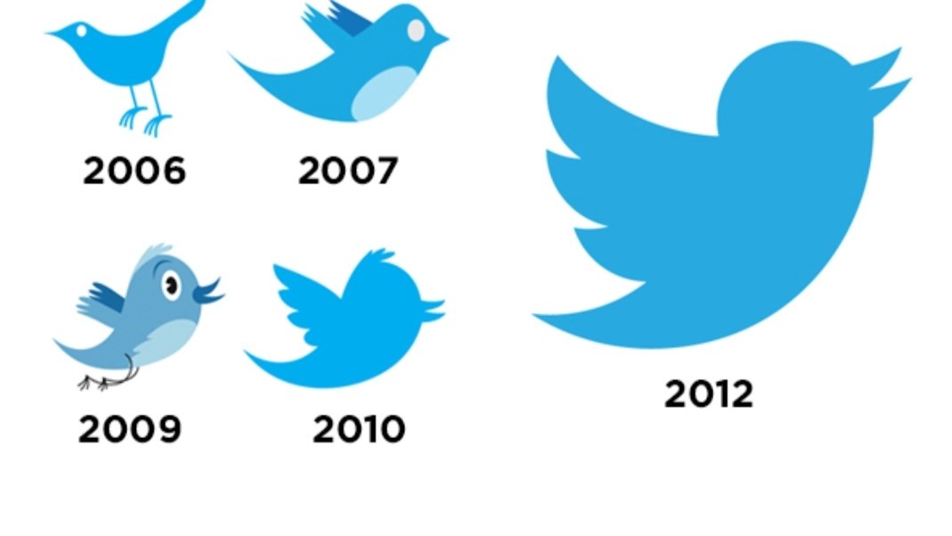 MariamIshakCA's tweet photo. Happy Birthday @Twitter!!!! 
July 15, 2006
#twitterrelease
#Twitterversary https://t.co/5dnhq3RsFj