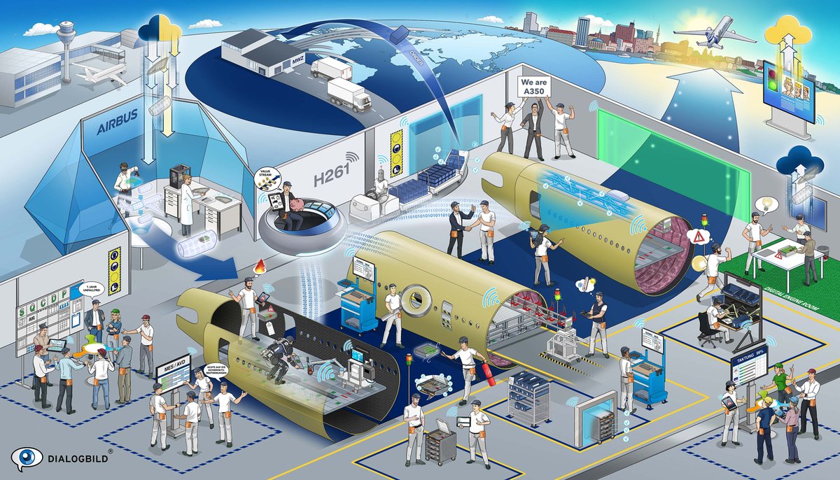 DIALOGBILD's tweet photo. Airbus Leitbild Operational Excellence „Next Chapter - A350 Werk Hamburg“: https://t.co/6CDtbJ2aTt
#operationalexcellence #opex #leitbild #airbus #dialogbild #a350 https://t.co/MbPq50ExKe