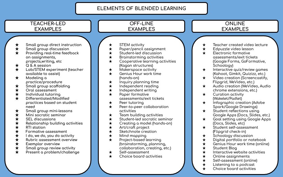 sblakeney3's tweet image. As we prepare for school, here are a few AMAZING resources I’ve found to be very helpful! #edtech #educoach #PersonalizeSC 
ANYTHING from @Catlin_Tucker and @cultofpedagogy 

docs.google.com/presentation/d…

docs.google.com/presentation/d…