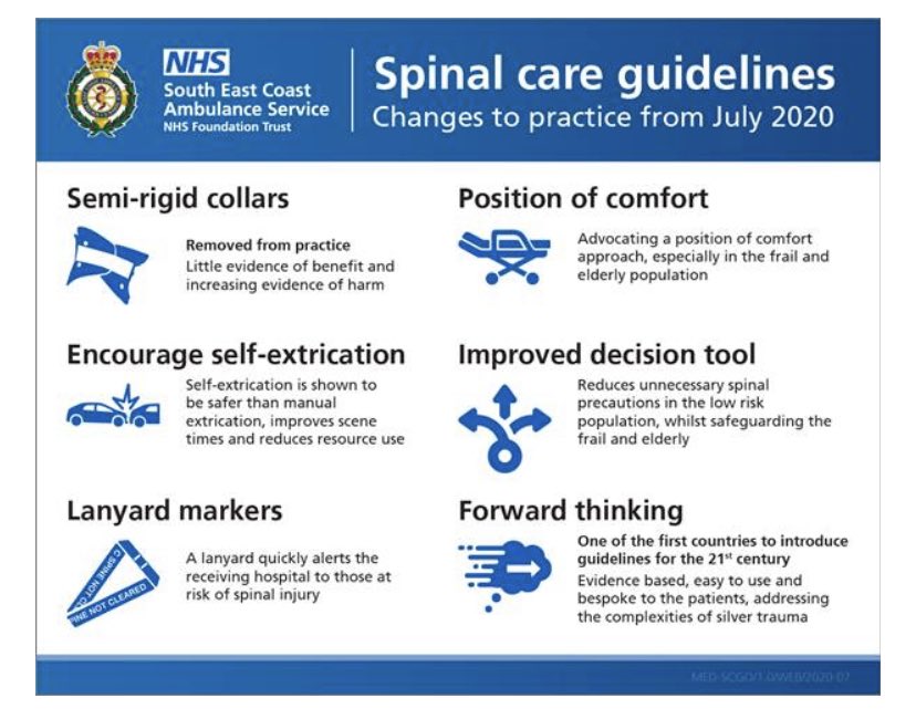 acowley999's tweet photo. These are our new spinal guidelines in brief. Working with #jrcalc to roll out nationally soon ⁦@SECAmbulance⁩ ⁦@SECAmb_CCP⁩ ⁦@101dnarg⁩ ⁦@simon140goodwin⁩ https://t.co/CnbM9Qa3bl