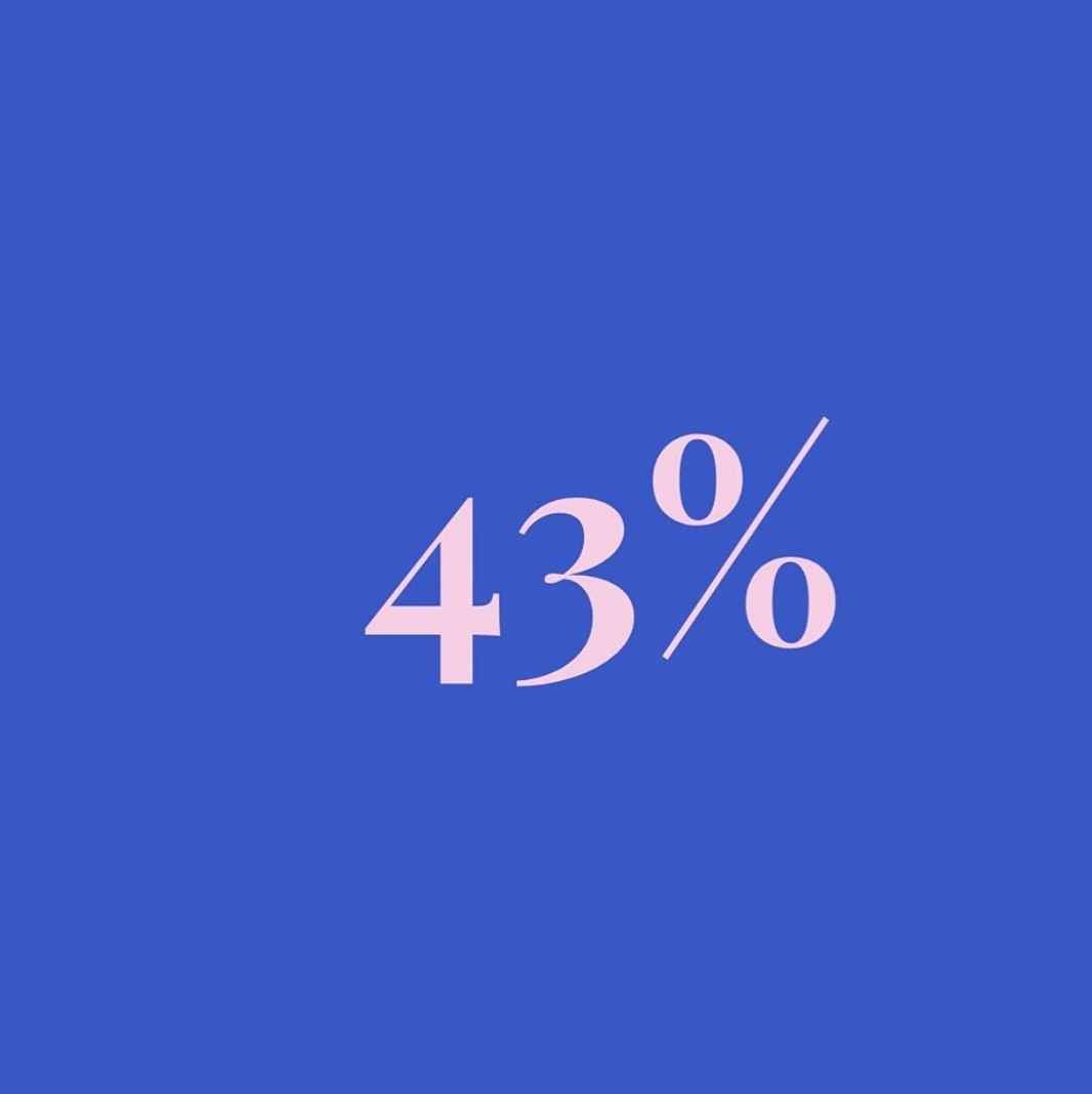 1milk2sugarsPR's tweet photo. Here’s some #wednesdaywisdom for you! @Mckinseyco found that companies with the most ethically and culturally diverse boards worldwide are 43% more likely to generate higher profits. ⁣Suprised? Neither are we.
.⁣
.⁣
#BLM #BrandCulture #Diversity #Stats #Leadership https://t.co/BjyMXb5Sj6