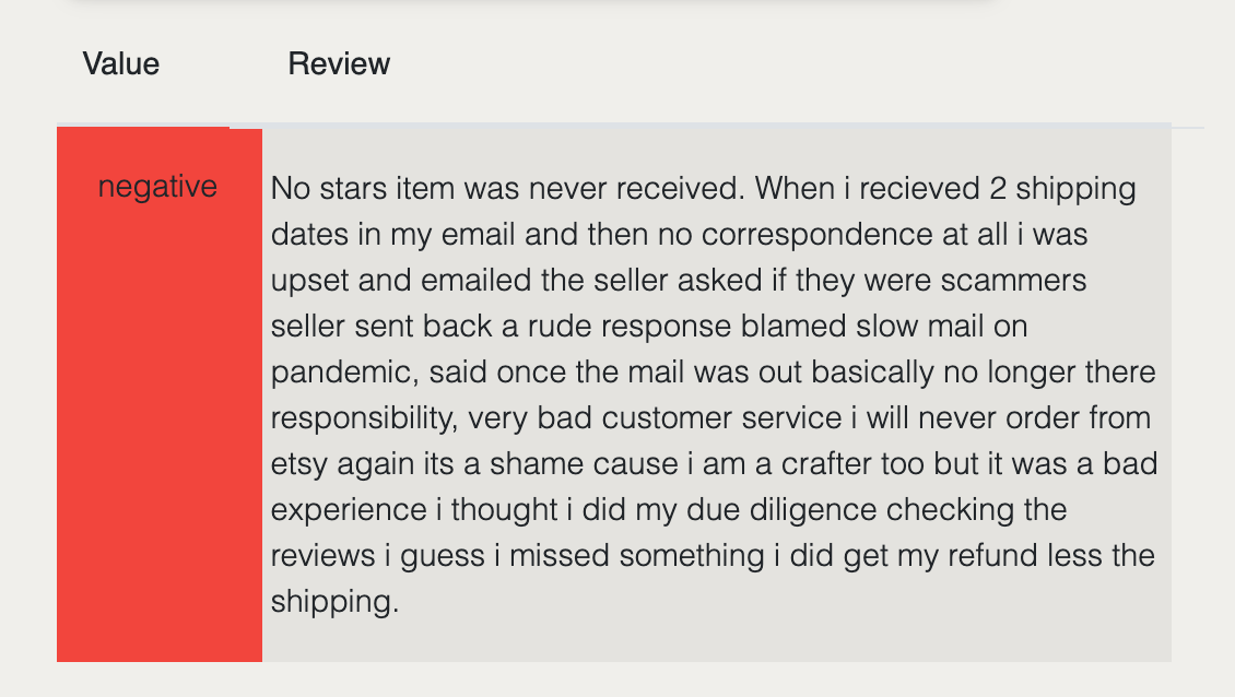karen_check's tweet photo. Karen detected! Got a refund b/c shipping was delayed, accused seller of scams, confused sellers with Etsy. Sellers: if the shipment is delayed and refund, be sure to also cancel the transaction in time. They can't leave a review for an item they don't have. #KarenCheck https://t.co/oZsbenrt0j