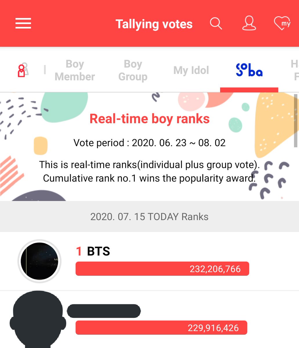 What's New "BTS UNO ON SOBA" Tweet Per Second