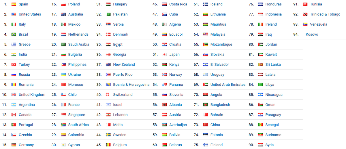 mirnaa994's tweet photo. He has fans from 94 countries🇦🇩🇦🇪🇦🇫🇦🇬🇦🇮🇦🇱🇦🇲🇦🇼🇦🇺🇦🇹🇦🇹🇦🇸🇦🇷🇧🇦🇦🇶🇦🇿🇦🇴🇧🇧🇧🇩🇧🇪🇧🇴🇧🇲🇧🇯🇧🇮🇧🇭🇧🇬🇨🇫🇨🇫🇨🇩🇨🇩🇨🇱🇨🇰🇨🇦🇧🇹🇧🇻🇧🇼🇧🇿🇨🇷🇨🇴🇨🇳🇨🇬🇨🇭🇨🇵🇨🇵🇨🇵🇨🇴🇨🇽🇨🇽🇨🇼🇨🇾🇨🇵🇩🇪���🇾🇨🇾🇨🇽🇬🇱🇬🇱🇬🇦🇫🇴🇬🇭🇬🇳🇬🇩🇫🇮
This what we call international superstar 👏👏👏👏👏
#CanYaman @canyaman1989 💖 
#BayYanlış https://t.co/674mUACRVs