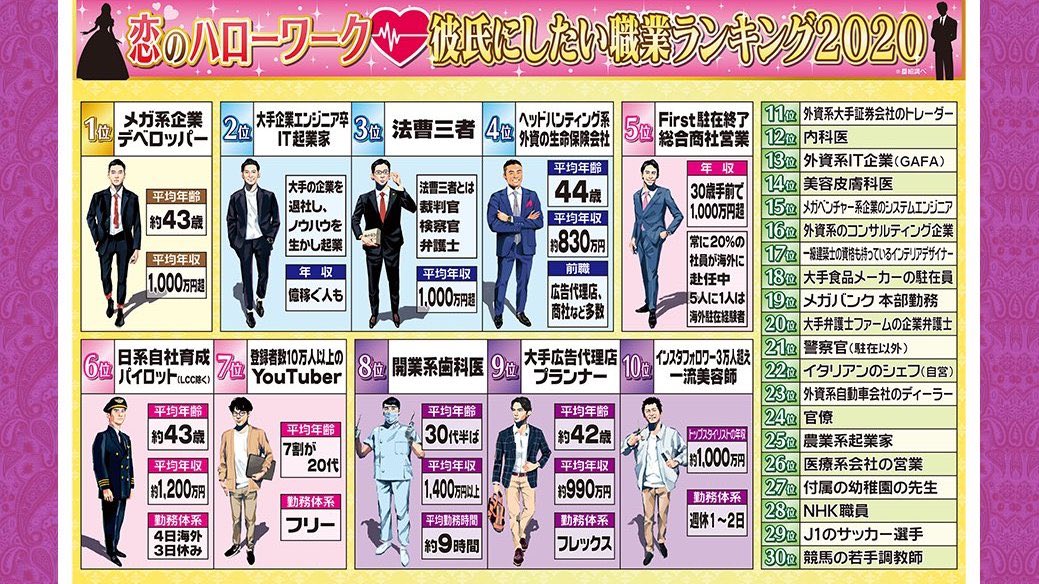 職業ランキング