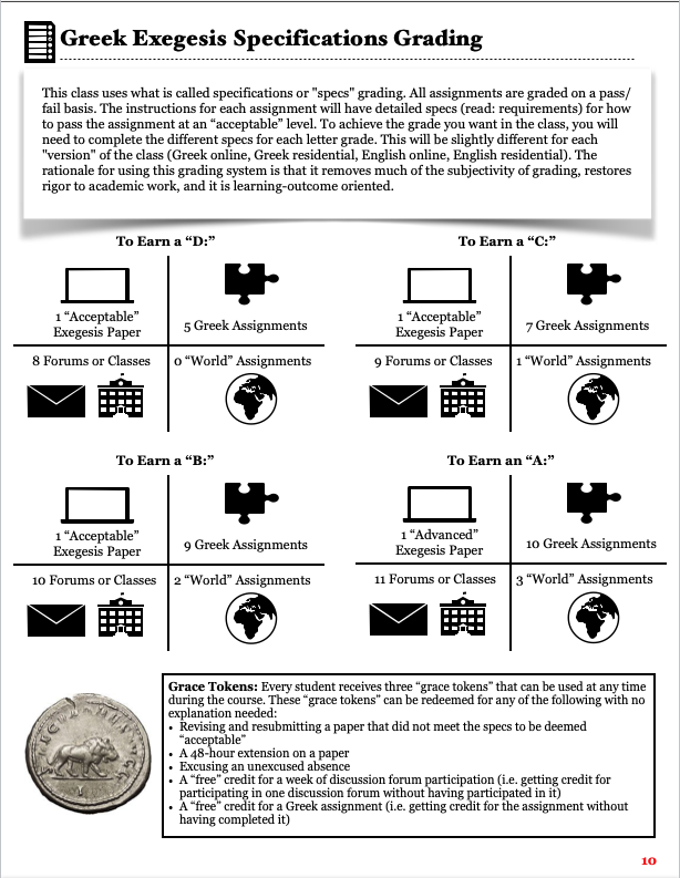 nick_elder's tweet photo. Just finished up my #specsgrading page for my #visualsyllabus.
What I love most about specs grading is students know *exactly* what they need to do to succeed on any given assignment and to achieve the grade they want in the class.
Anyone else using specs?
#AcademicChatter https://t.co/6UdNG1yVV9