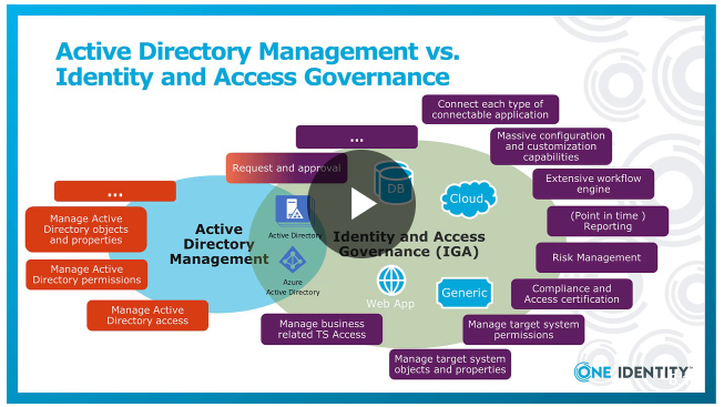 OneIdentity's tweet photo. What are the advantages of One Identity Manager vs an Active Directory management tool? How do you know which you need? Watch this video to get an overview and to get insights into the security and efficiency benefits. https://t.co/CwNsBdiEWe
#SecurityStartsHere https://t.co/Bv7k8rsfd5