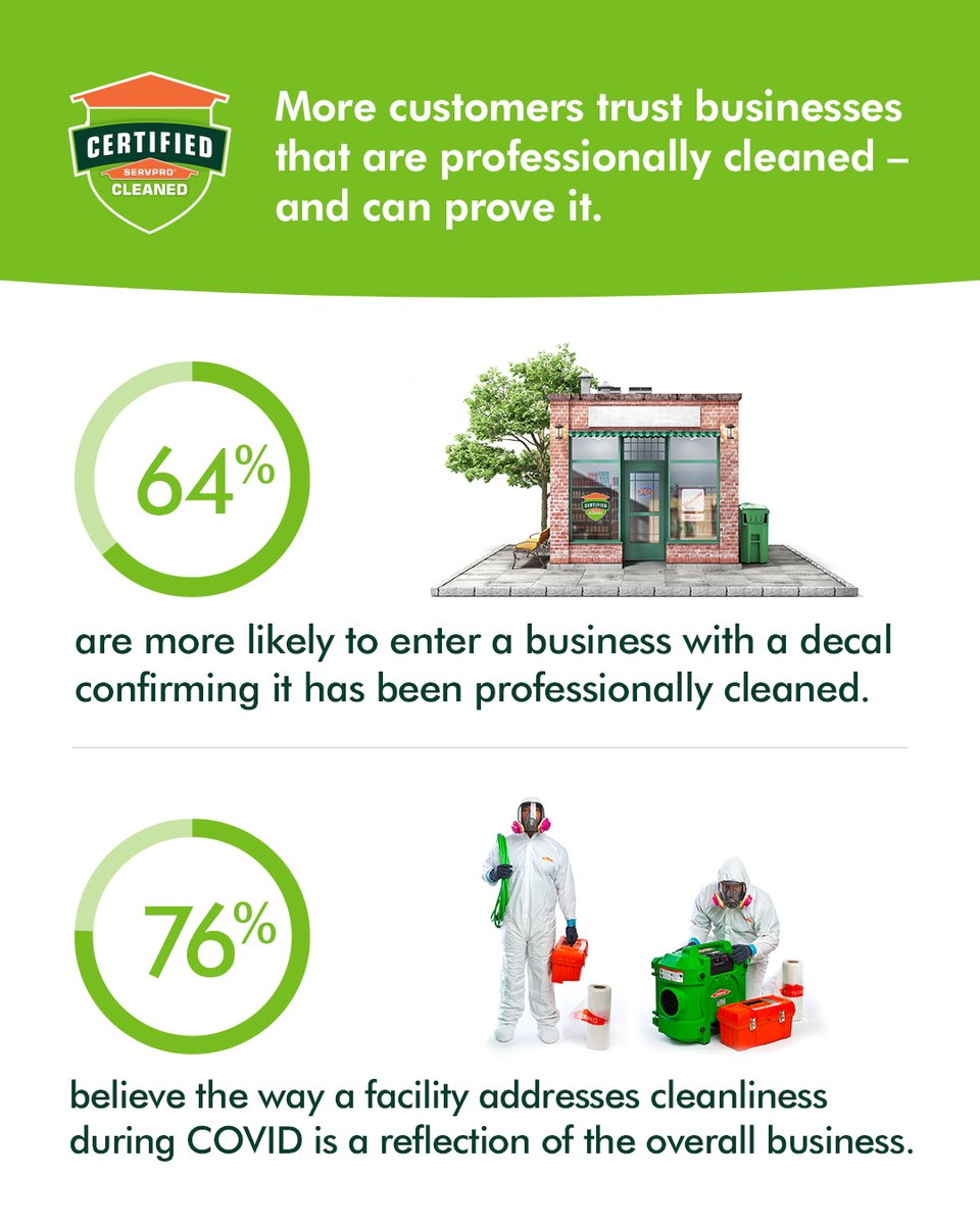 Show employees and customers you've chosen a higher level of cleaning. 

Our new Certified: SERVPRO Cleaned program is a weekly viral pathogen cleaning service, designed just for your business.

For details and registration, visit bddy.me/2WoipKV