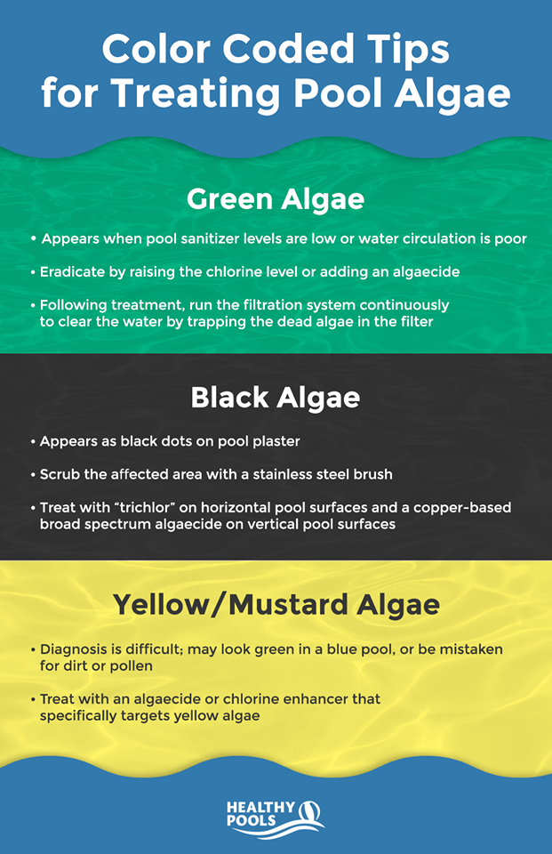Pool looking a bit more “colorful” than usual? Here’s how to treat it: bit.ly/ColorCodedTips